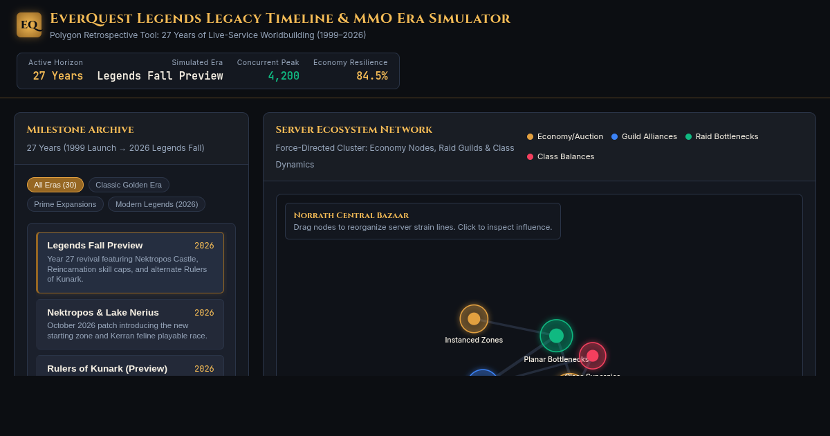 EverQuest Legends Legacy Timeline & MMO Era Simulator preview