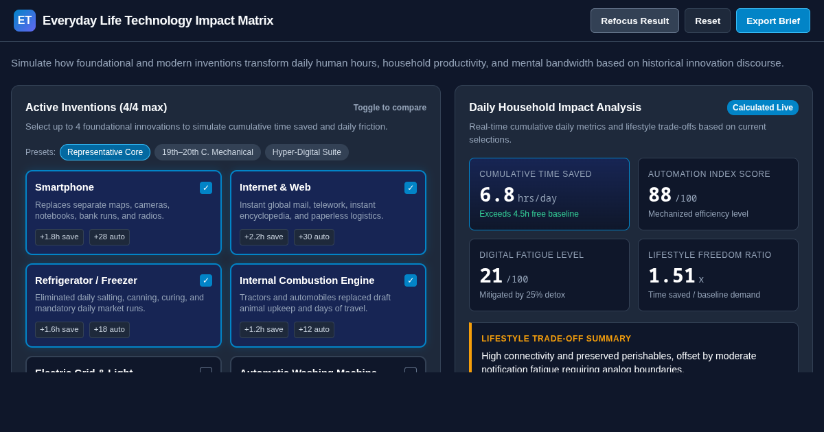 Everyday Life Technology Impact Matrix preview