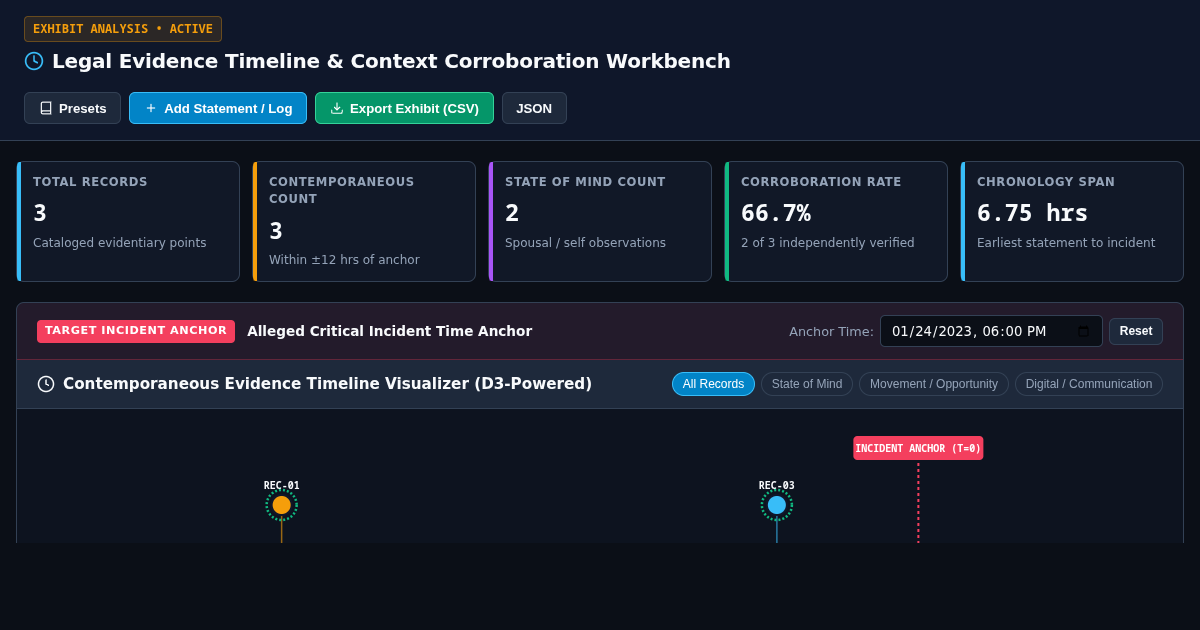 Legal Evidence Timeline & Context Corroboration Workbench preview