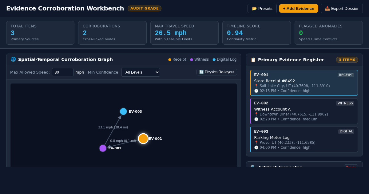 Investigative Evidence Corroboration Workbench preview