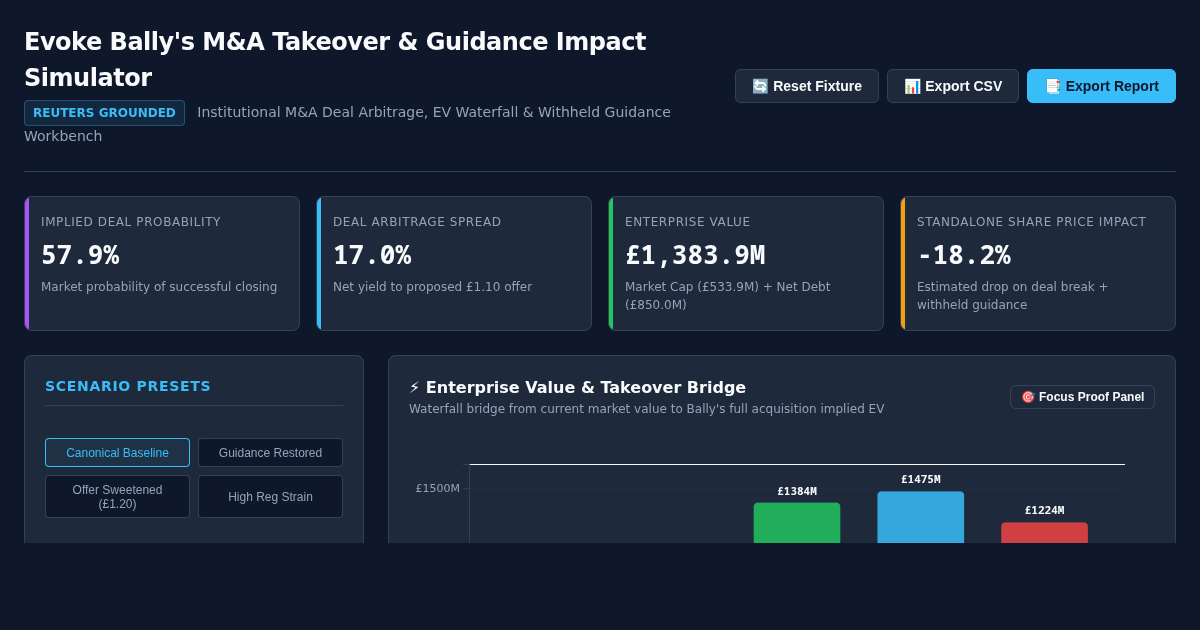 Evoke Bally's M&A Takeover & Guidance Impact Simulator preview