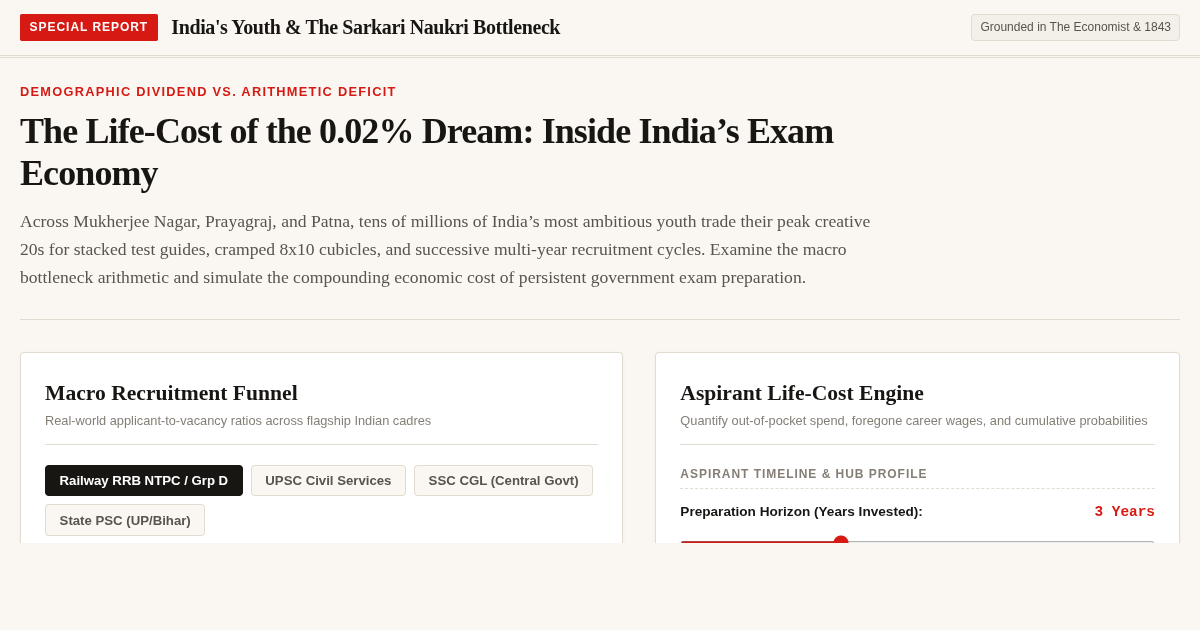 India Exam Funnel & Aspirant Life-Cost Simulator preview
