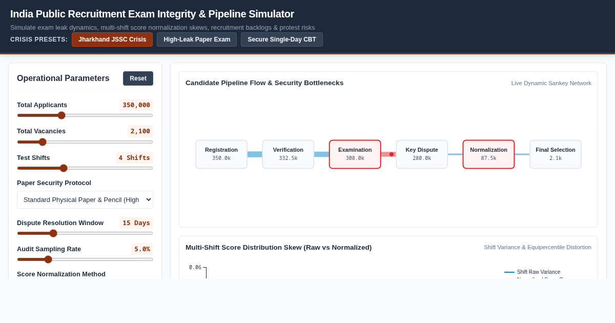 India Public Recruitment Exam Integrity & Candidate Pipeline Simulator preview