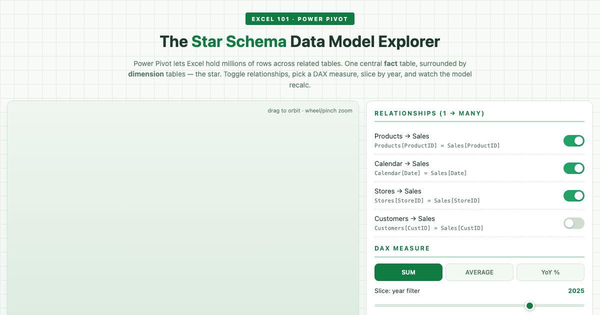 Excel Data Model Explorer - Star Schemas, Power Pivot & DAX preview