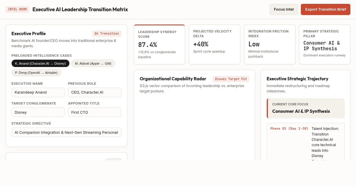 Executive AI & Tech Leadership Transition Matrix preview