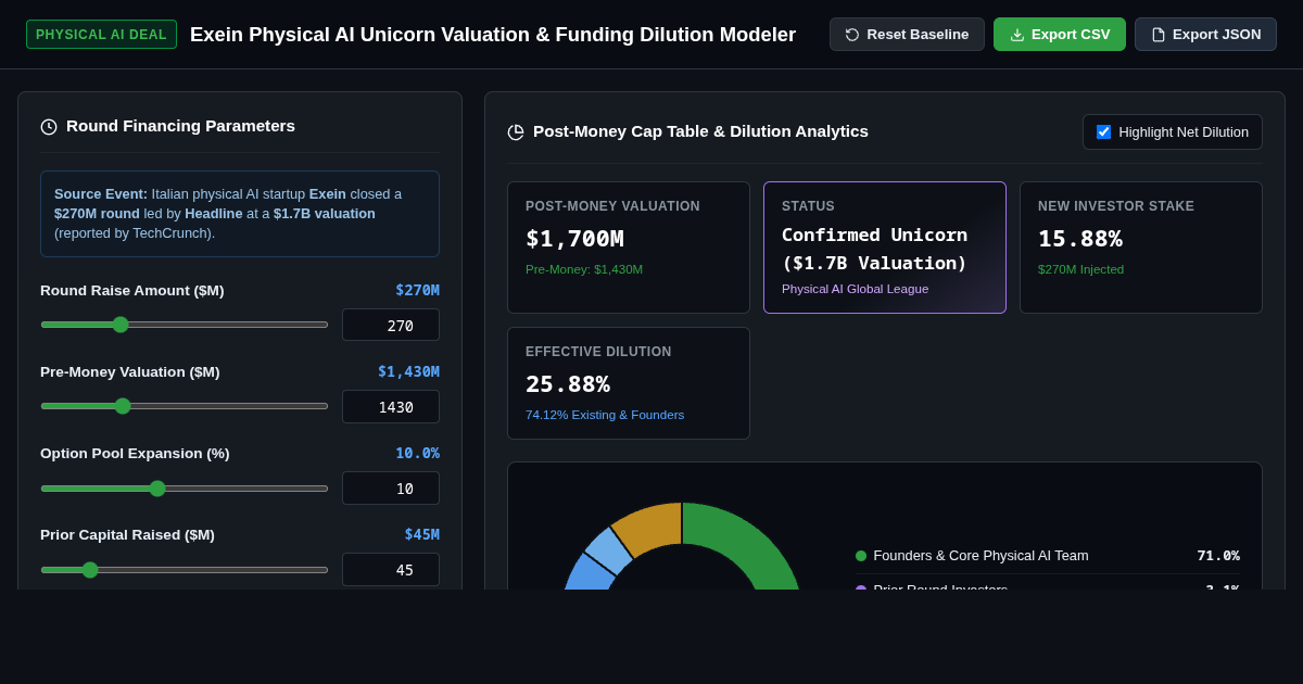 Exein Physical AI Unicorn Valuation & Funding Dilution Modeler preview