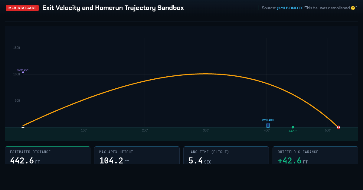 Exit Velocity and Homerun Trajectory Sandbox preview