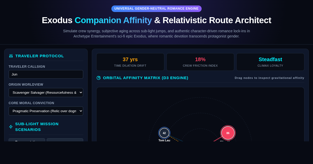 Exodus RPG Companion Affinity & Relativistic Romance Route Architect preview