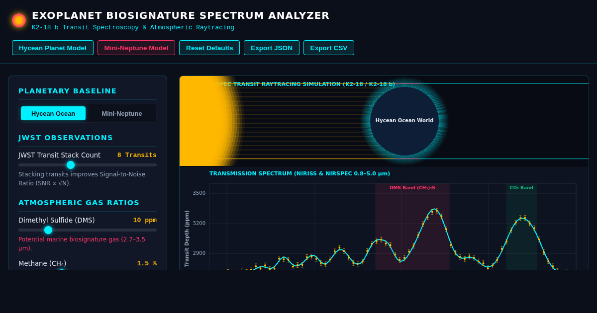 Exoplanet Biosignature Spectrum Analyzer | K2-18 b Transmission Spectroscopy preview
