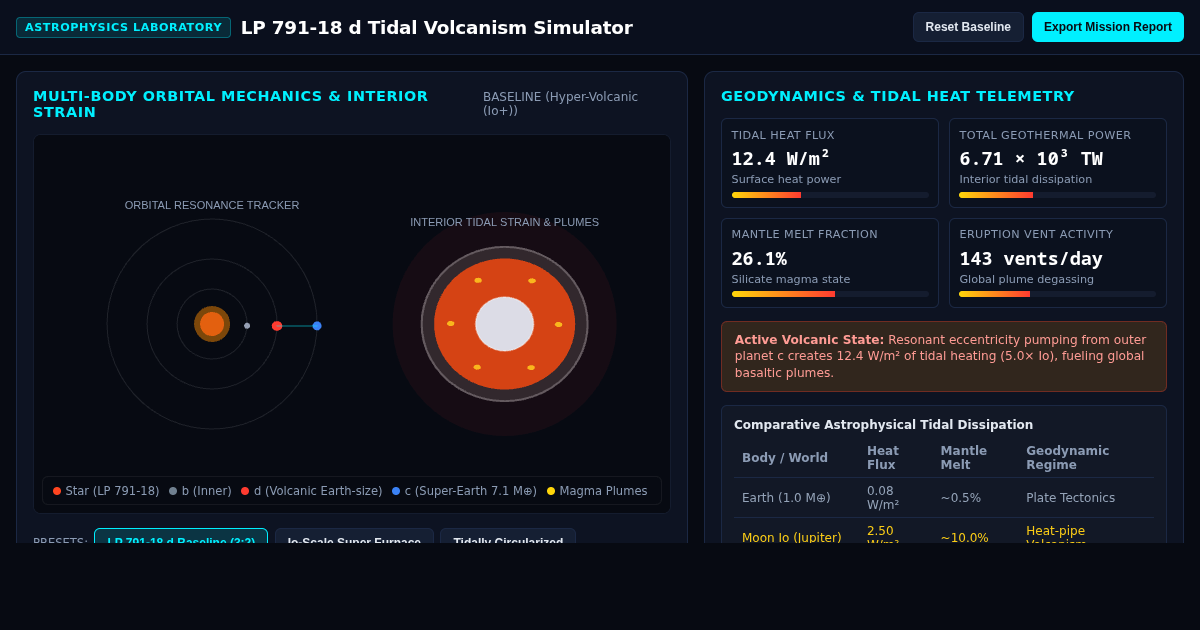 LP 791-18 d Exoplanet Tidal Volcanism Simulator preview