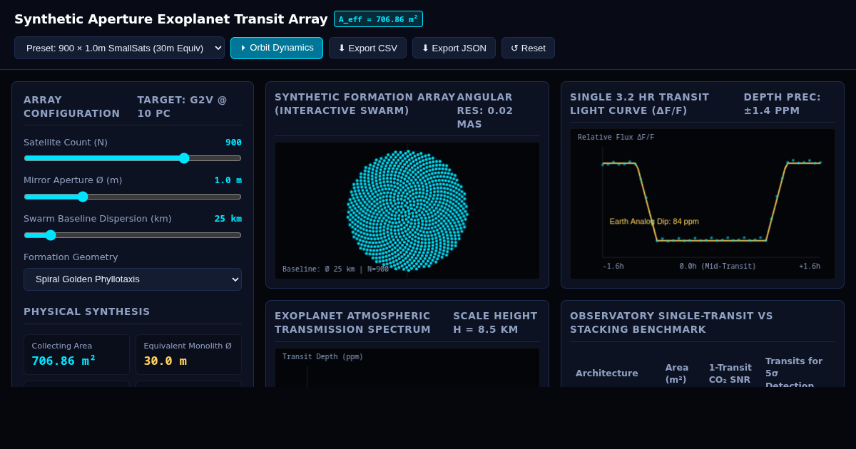 Synthetic Aperture Space Array Exoplanet Transit Simulator preview