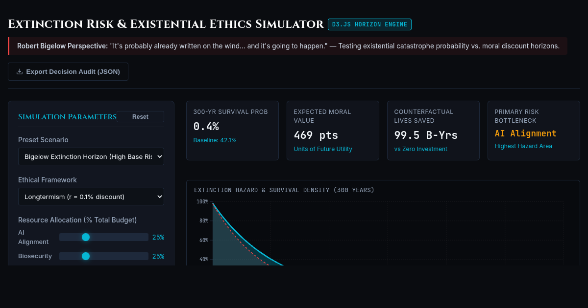 Extinction Risk & Existential Ethics Simulator preview