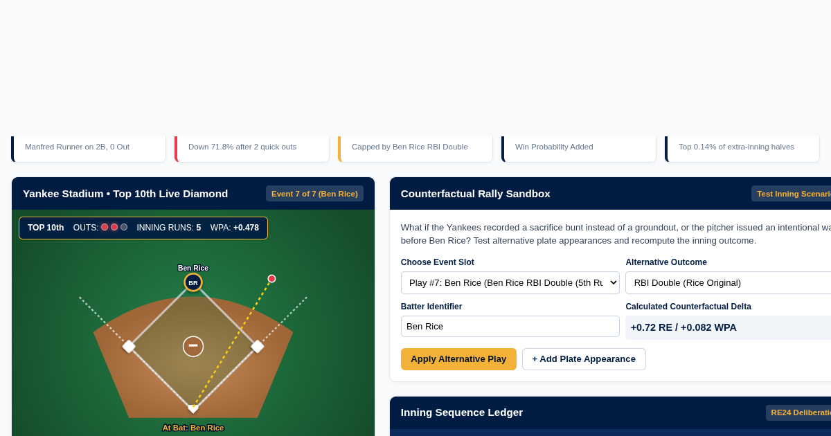 Yankees 10th Inning Two-Out Rally Anatomy & Run Expectancy Analyzer preview