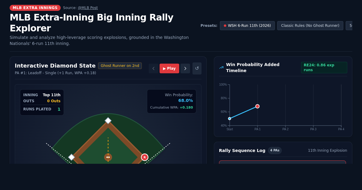 MLB Extra-Inning Big Inning Rally Explorer | WPA & RE24 Simulator preview