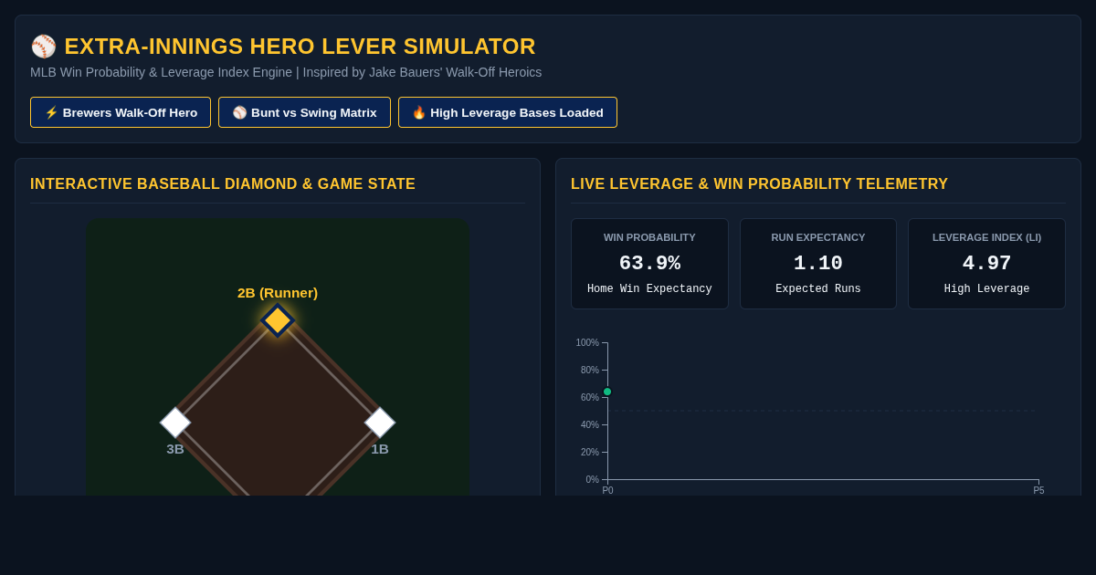 Extra-Innings Win Probability & Hero Lever Simulator preview