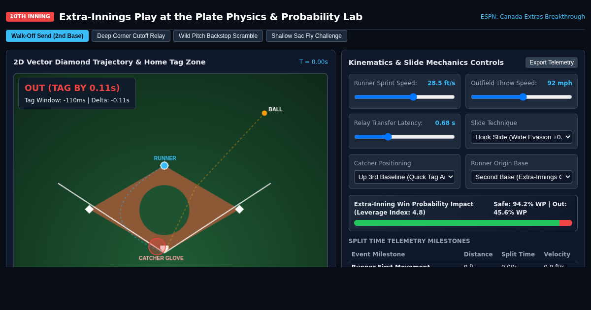 Extra-Innings Play at the Plate Physics & Probability Lab preview