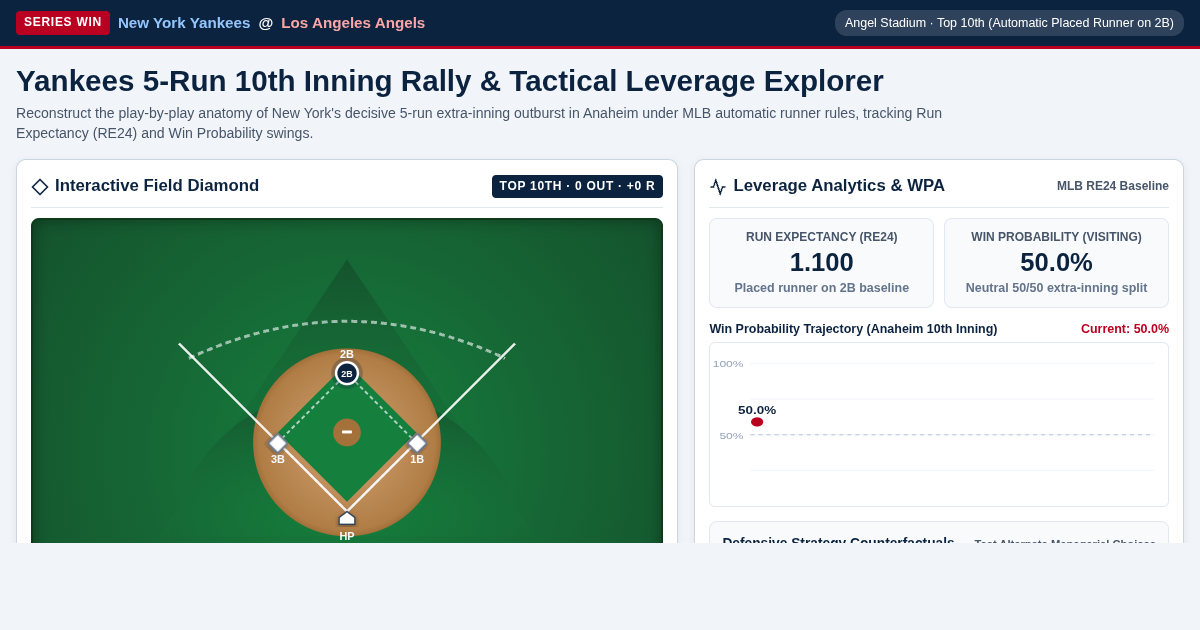 Yankees 5-Run 10th Inning Leverage & Diamond Explorer preview