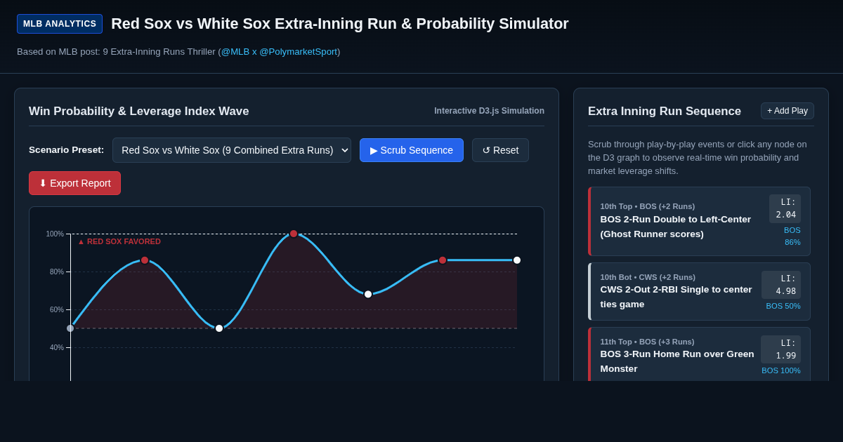 Red Sox vs White Sox Extra-Inning Run & Probability Simulator preview