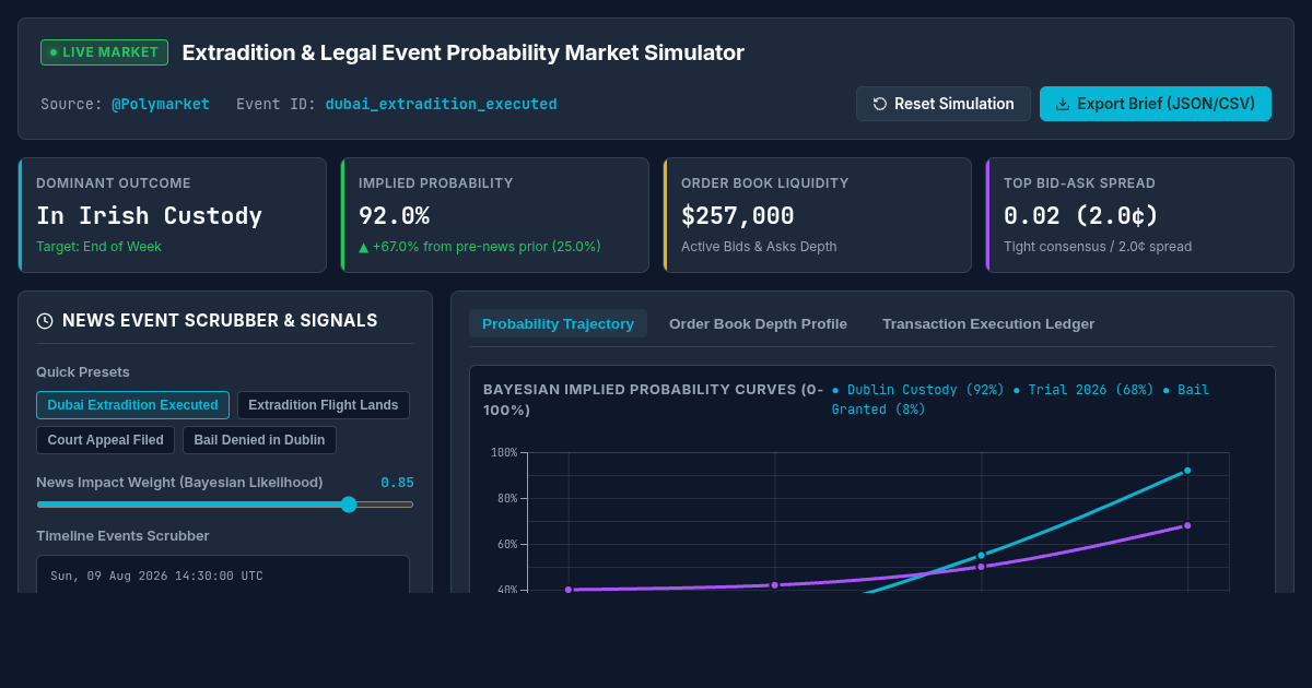 Extradition & Legal Event Probability Market Simulator preview