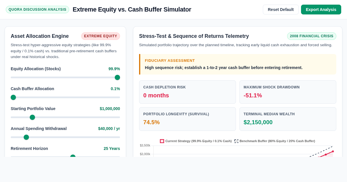 Extreme Equity Allocation and Cash Buffer Simulator preview