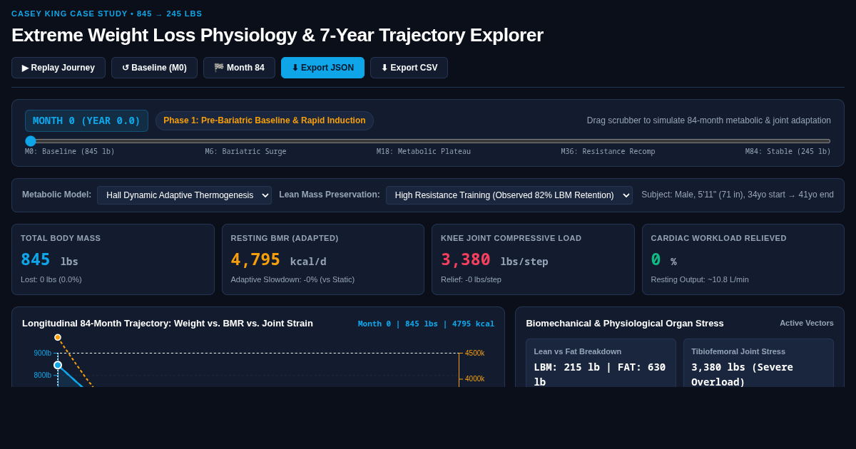 Extreme Weight Loss Physiology & 7-Year Metabolic Trajectory Explorer preview