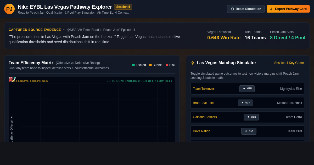 Nike EYBL Las Vegas to Peach Jam Tournament Pathway Explorer preview