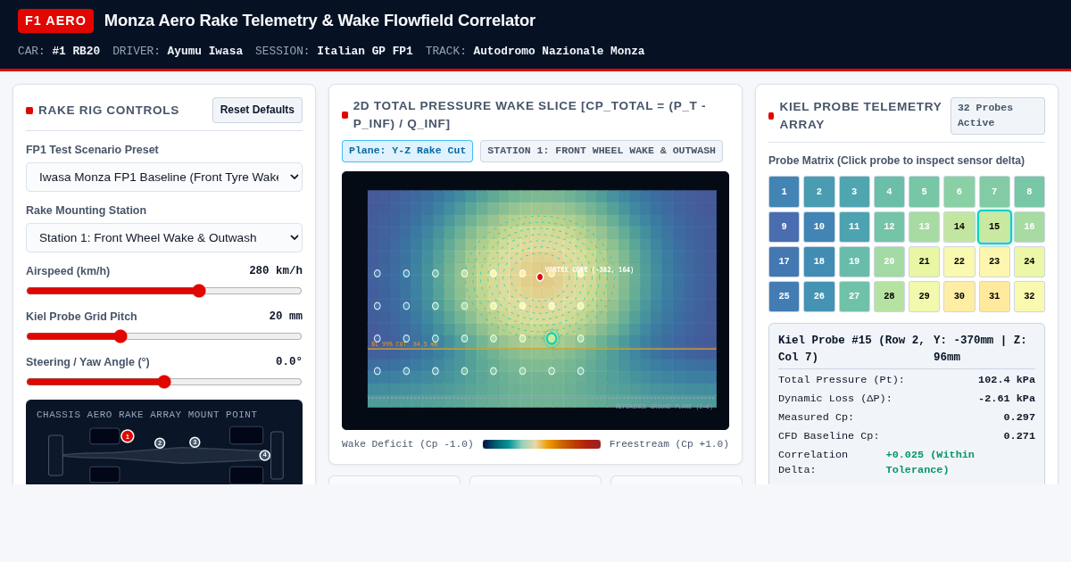 F1 Monza Aero Rake Telemetry & Flow Field Correlator preview