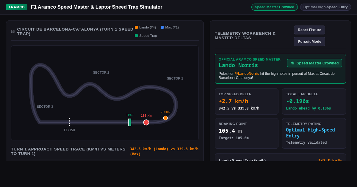 F1 Aramco Speed Master & Laptor Speed Trap Simulator preview
