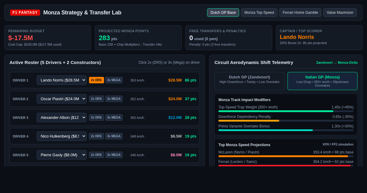F1 Fantasy Monza Strategy & Transfer Lab | Zandvoort to Monza Optimizer preview