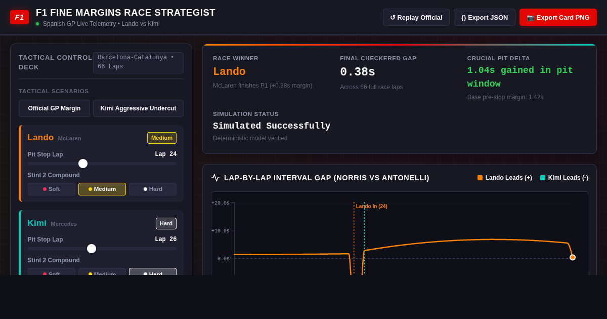 F1 Fine Margins Race Strategist preview