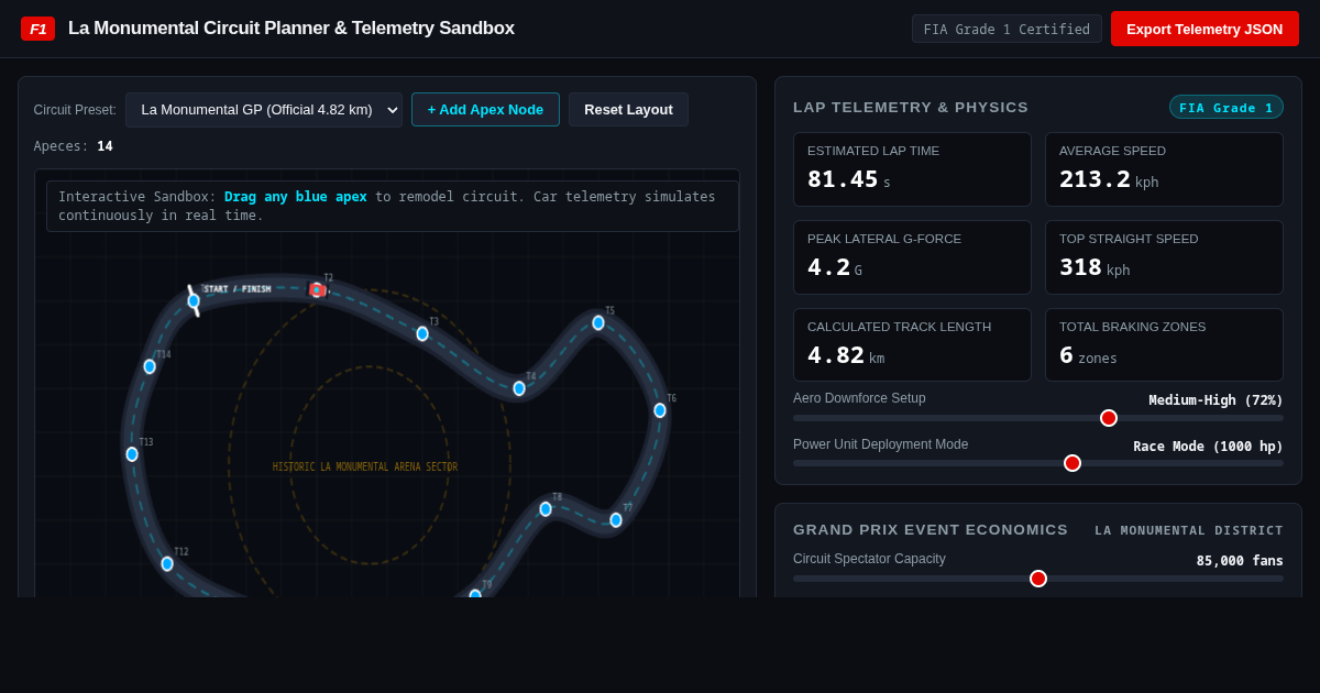 F1 La Monumental Circuit Planner & Telemetry Sandbox preview