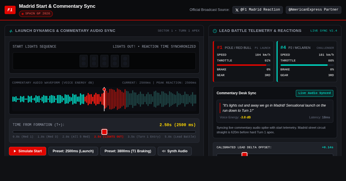 F1 Madrid Start Reaction & Commentary Sync Studio preview