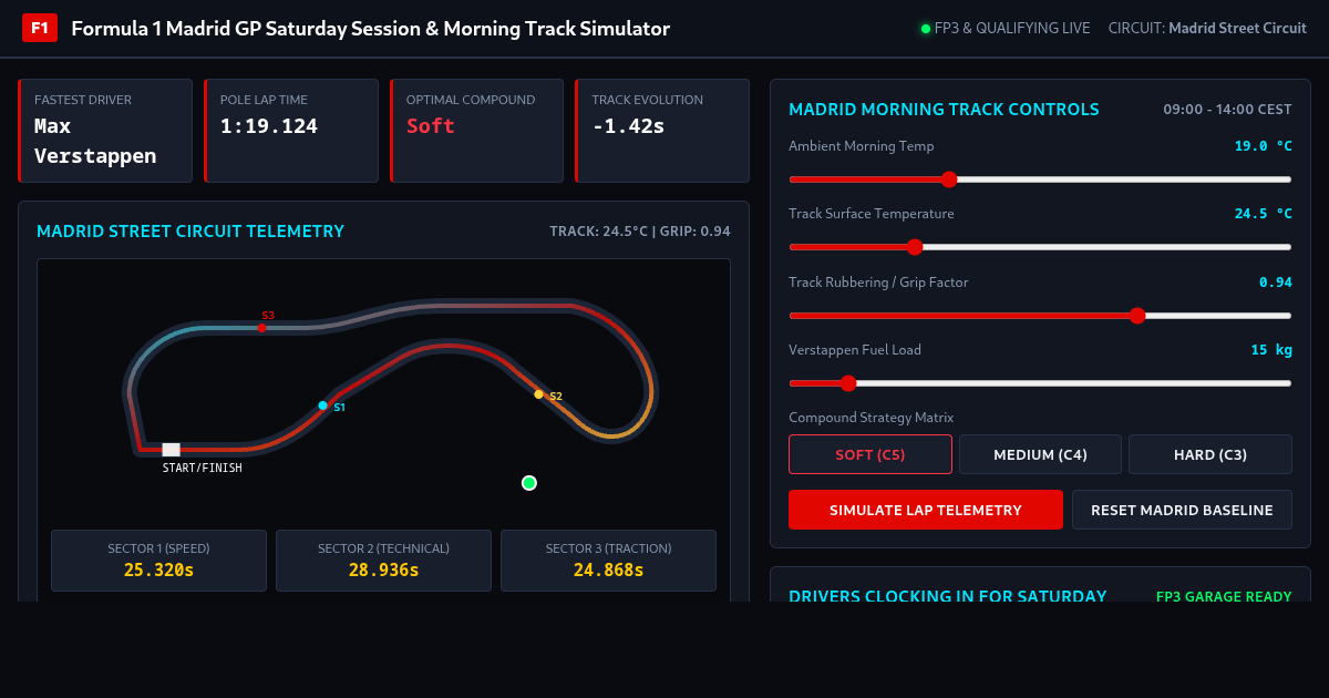 Formula 1 Madrid GP Saturday Session & Morning Track Simulator preview