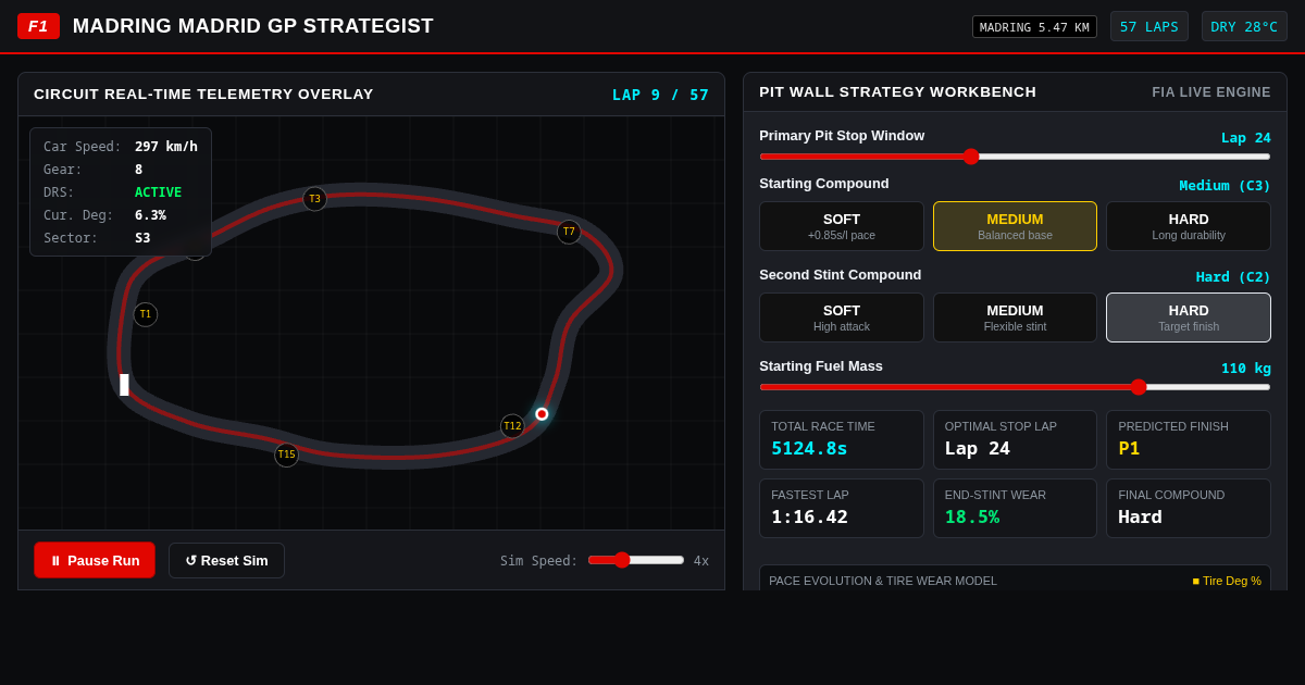 Formula 1 Madrid Grand Prix Circuit Strategist & Race Day Simulator preview
