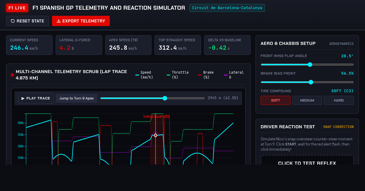 F1 Spanish GP Telemetry and Reaction Simulator preview