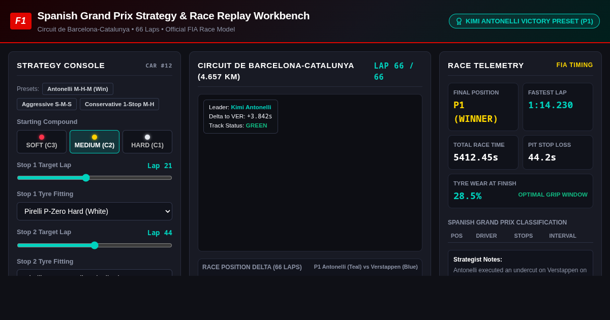 F1 Spanish Grand Prix Strategy & Race Replay Workbench preview