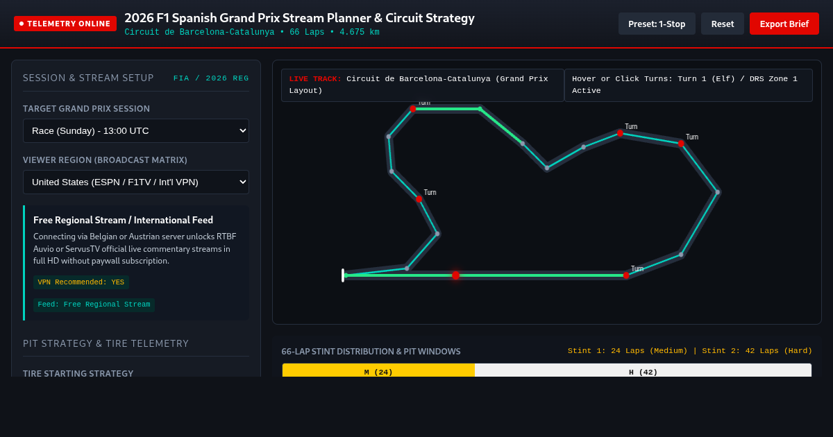 2026 F1 Spanish Grand Prix Stream Planner & Circuit Strategy preview