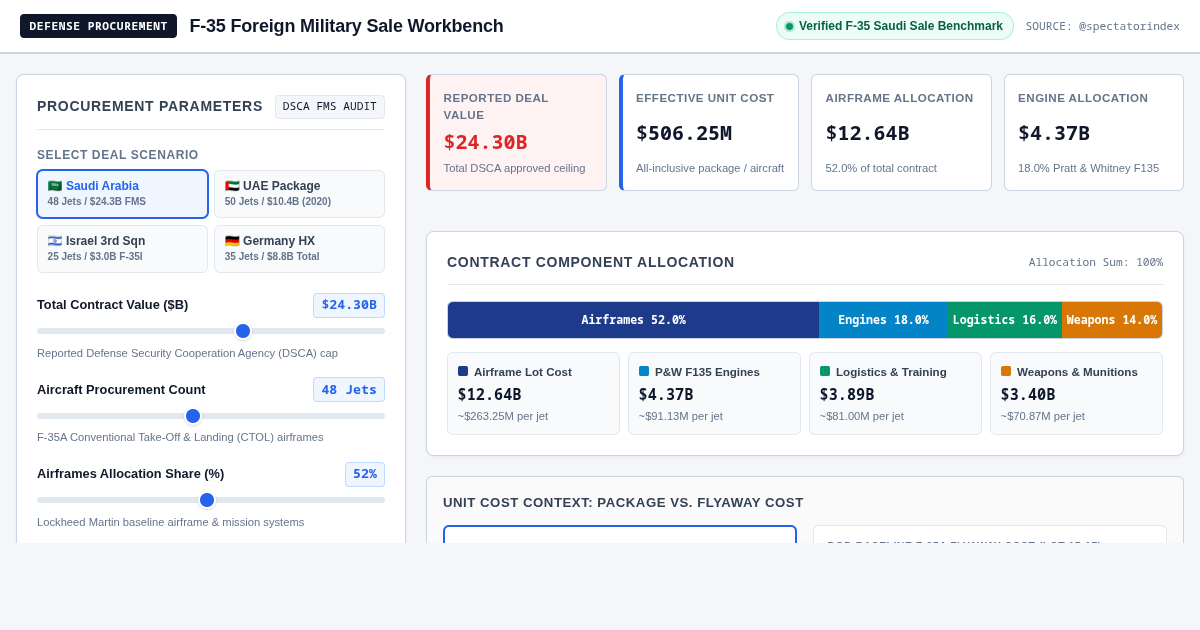 F-35 Foreign Military Sale & Cost Breakdown Workbench preview