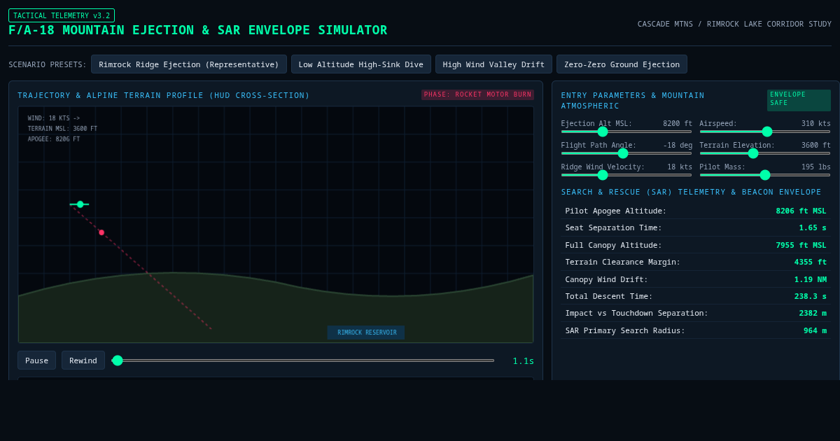 F/A-18 Mountain Ejection & SAR Envelope Simulator preview