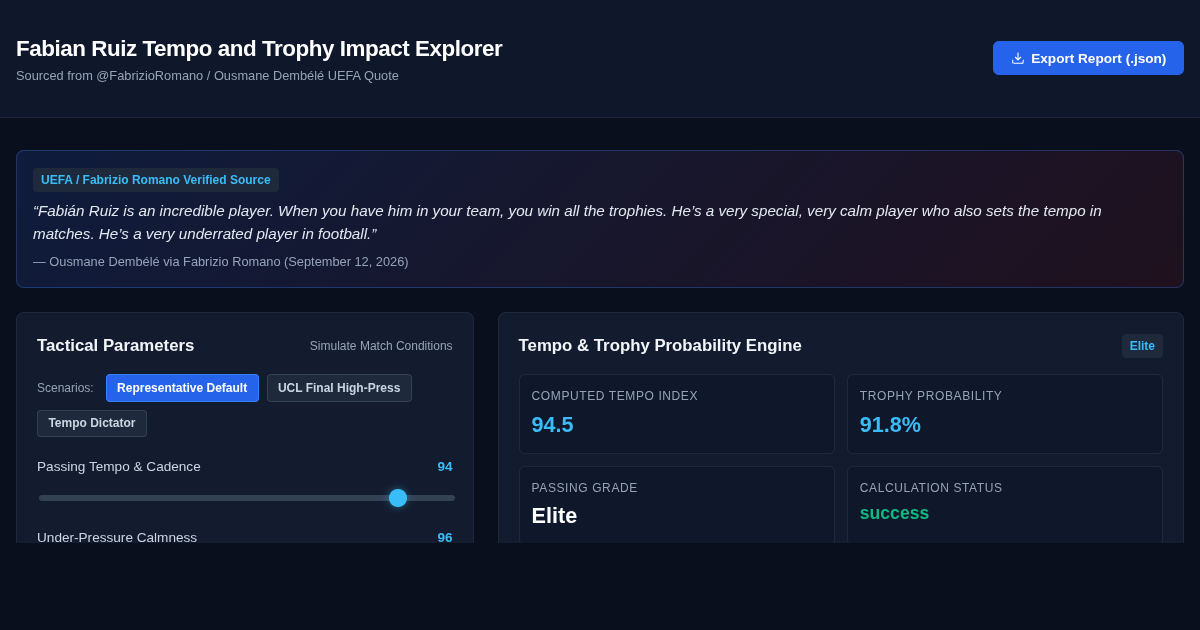 Fabian Ruiz Tempo and Trophy Impact Explorer preview