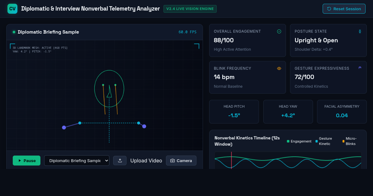 Diplomatic & Interview Nonverbal Pose & Micro-Behavior Analyzer preview