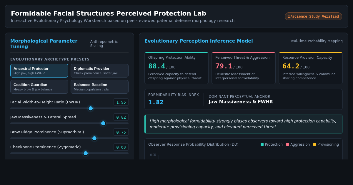 Formidable Facial Structures Perceived Protection Lab preview