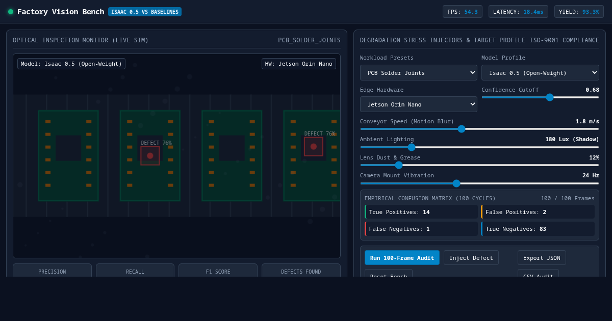Factory Vision Bench: Edge CV Inspection & Degradation Simulator preview