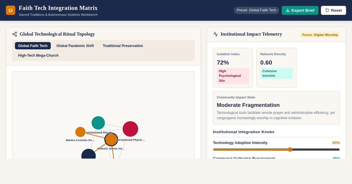 Faith Tech Integration Matrix preview