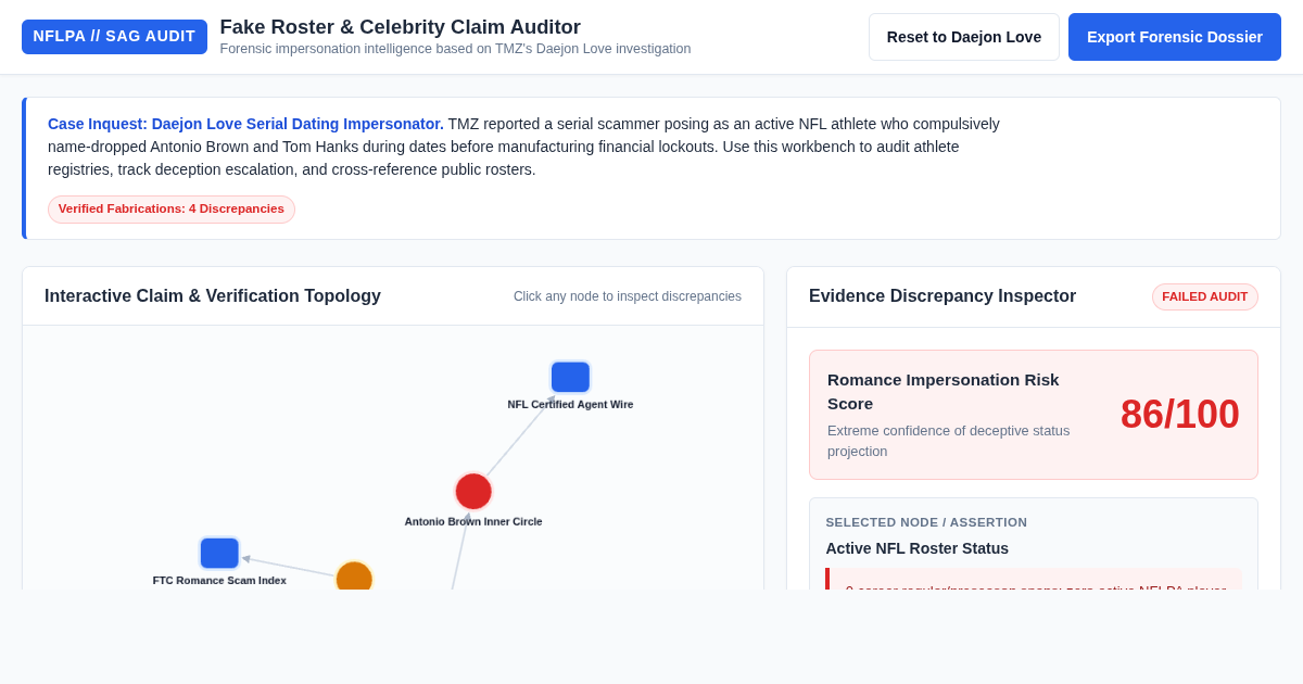 Fake Roster & Celebrity Claim Auditor | Forensic Impersonation Workbench preview