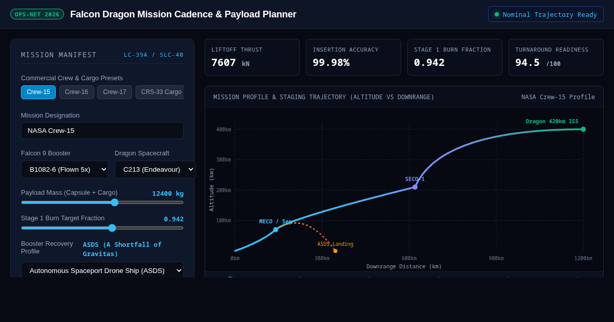 Falcon Dragon Mission Cadence & Payload Planner preview