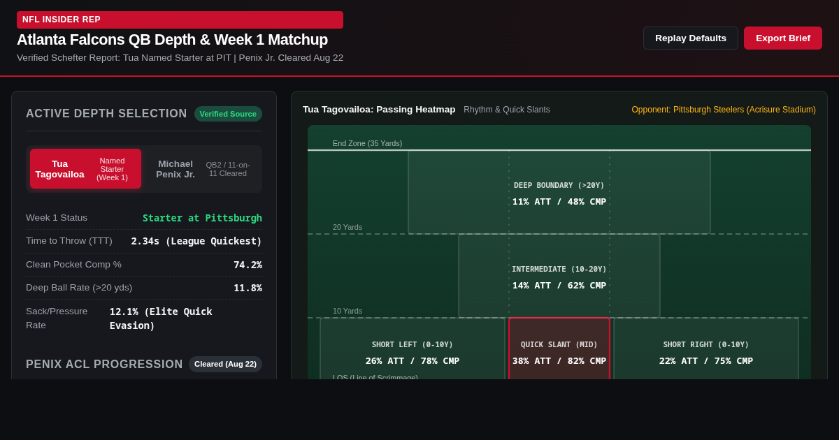 Atlanta Falcons QB Depth & Week 1 Matchup Tracker preview