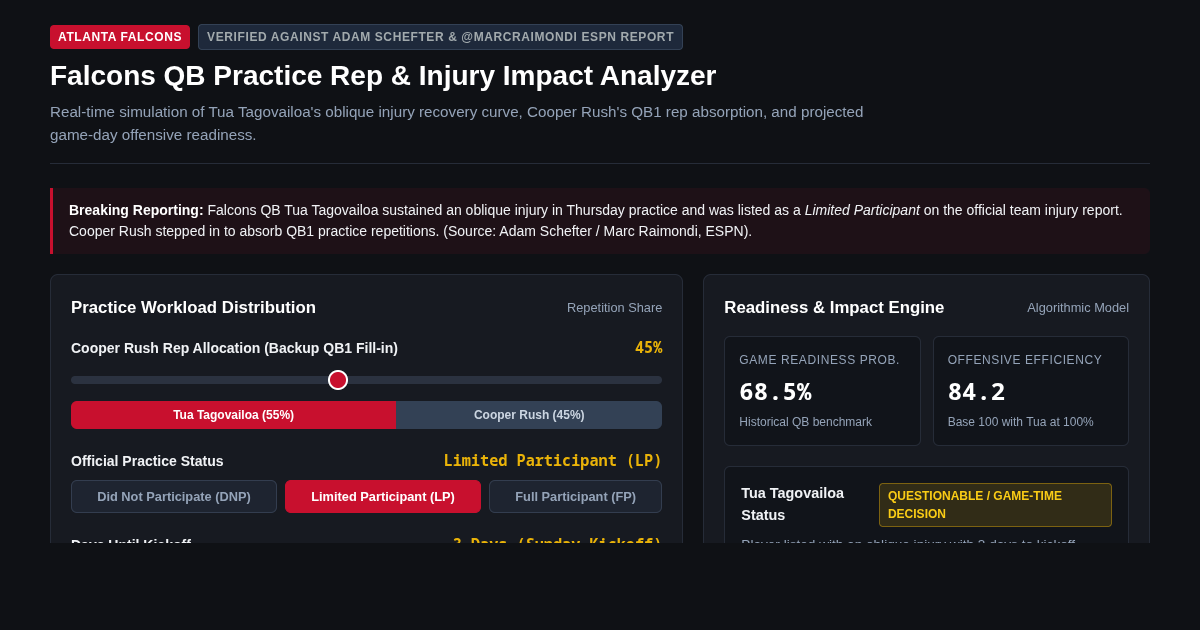 Falcons QB Practice Rep & Injury Impact Analyzer preview