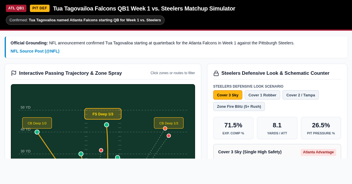 Tua Tagovailoa Falcons QB1 Week 1 vs. Steelers Matchup Simulator preview
