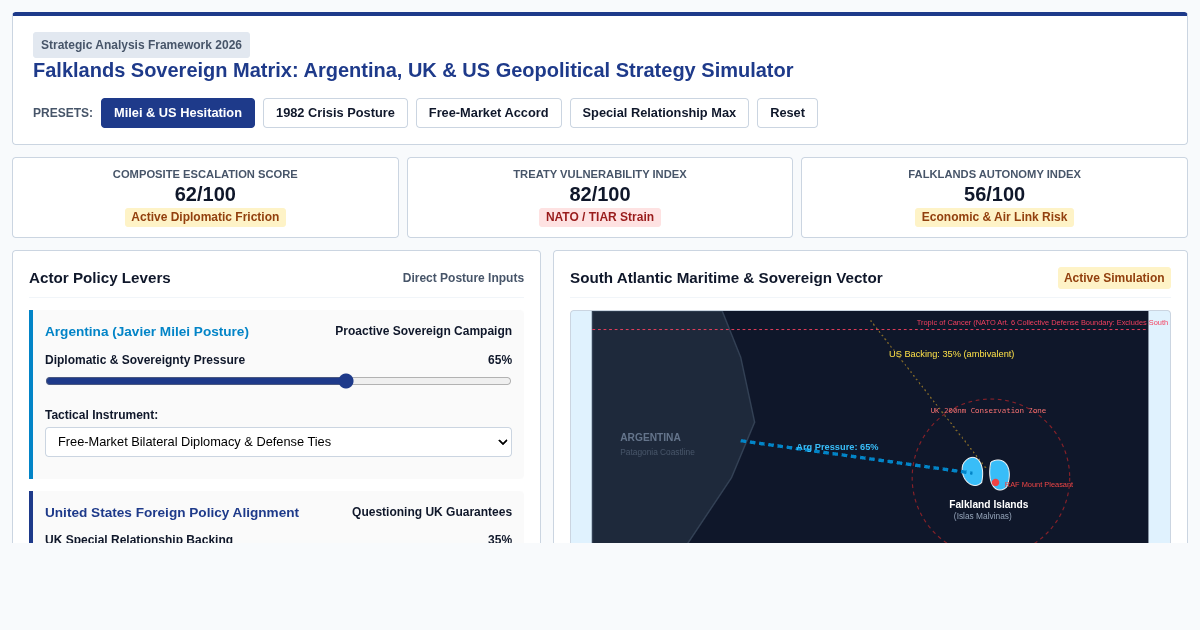 Falklands Sovereign Matrix: Argentina, UK & US Geopolitical Strategy Simulator preview